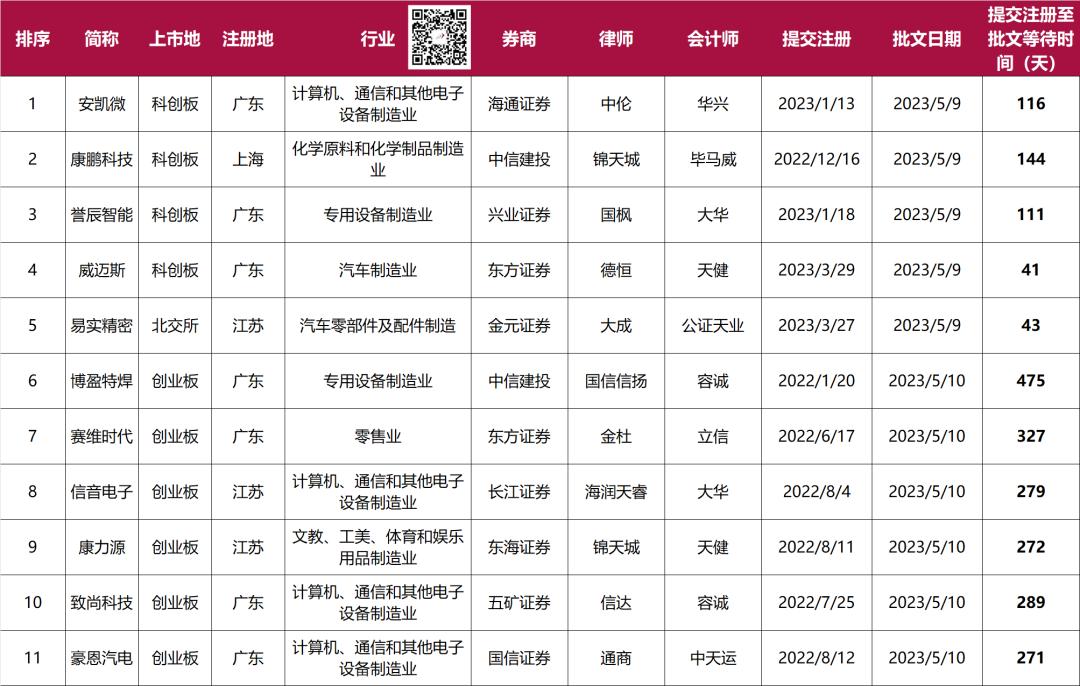 证监会最新IPO批文引发市场新机遇与挑战