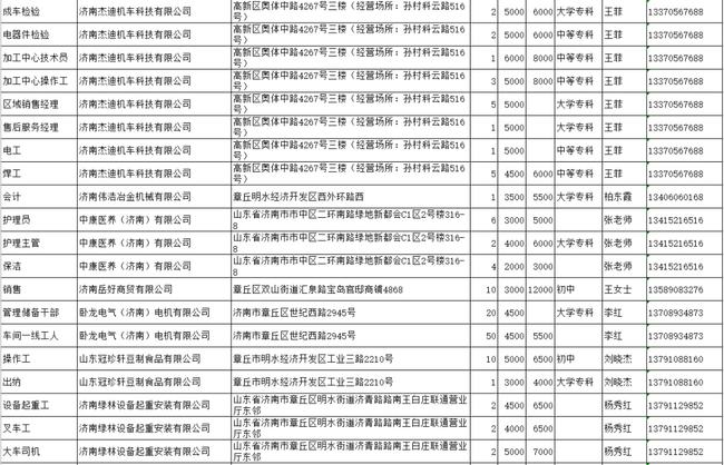 章丘最新招聘信息招工概览