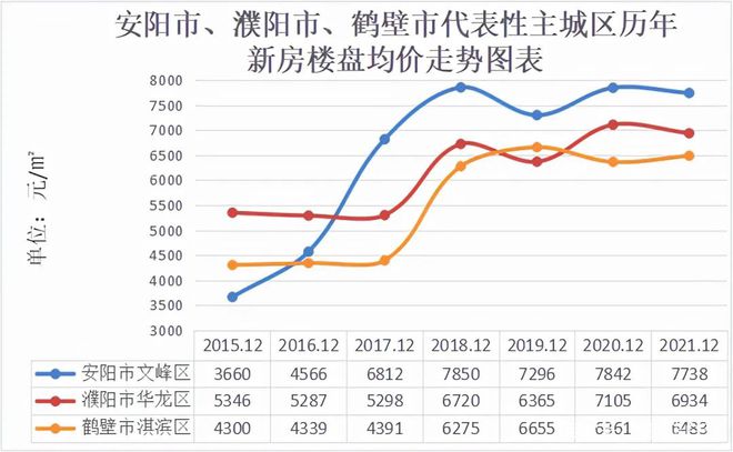 鹤壁房价走势揭秘，最新消息、市场分析与预测