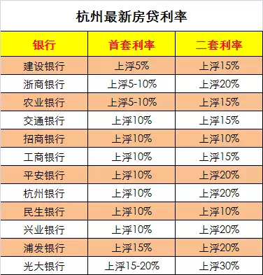 贷款最新利息详解，比较与选择攻略