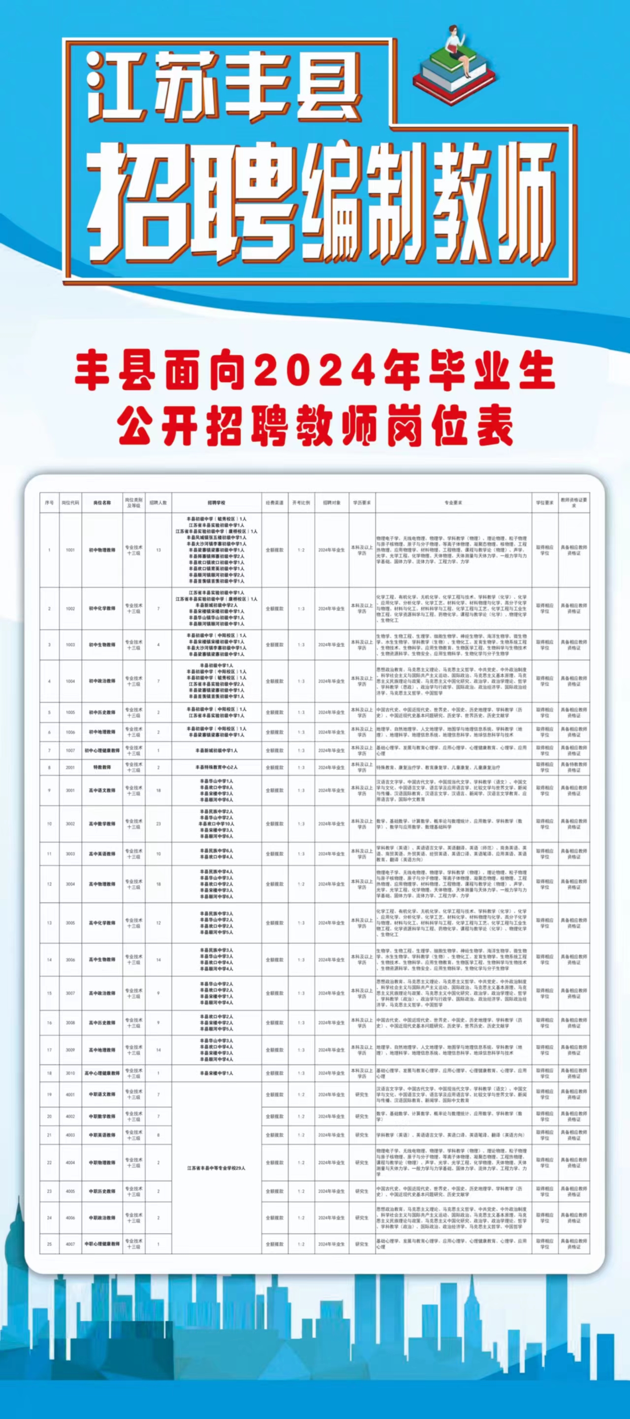 丰润地区最新招工信息全面汇总