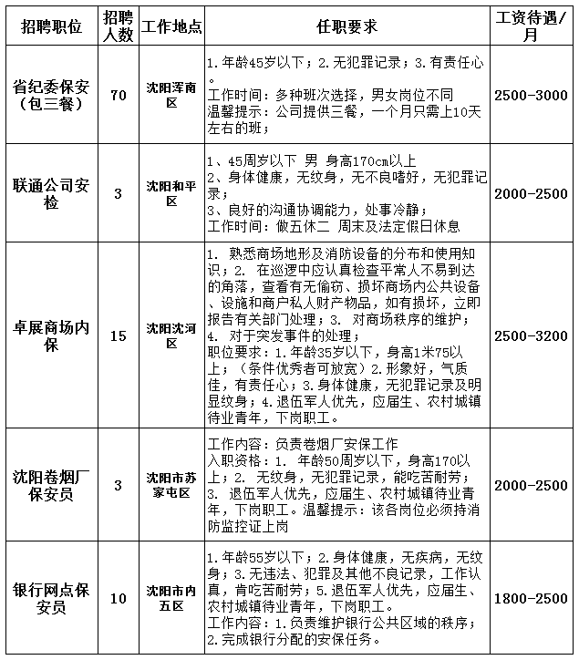 沈阳保安招聘，职业前景、要求及应聘指南