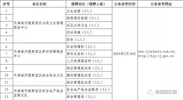 津南区最新招聘信息汇总