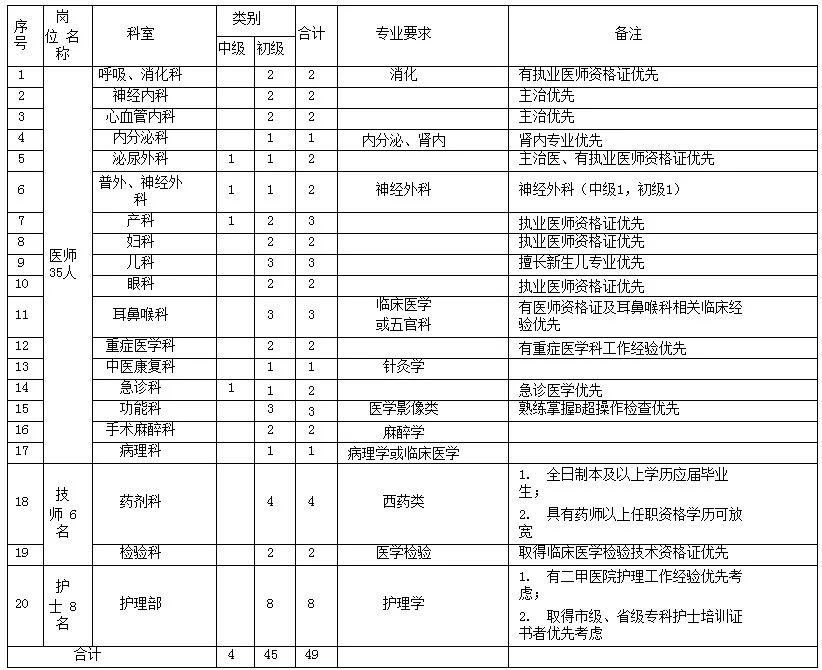 西安护士招聘最新信息全面解析