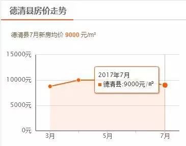 湖州房价走势揭秘，最新消息、市场分析与未来预测