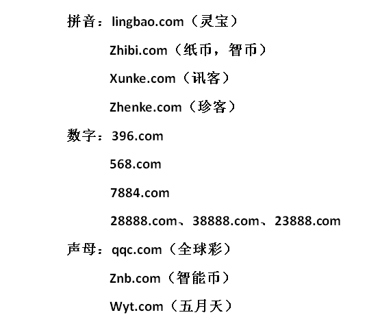 最新域名X，探索之路、挑战与未来展望