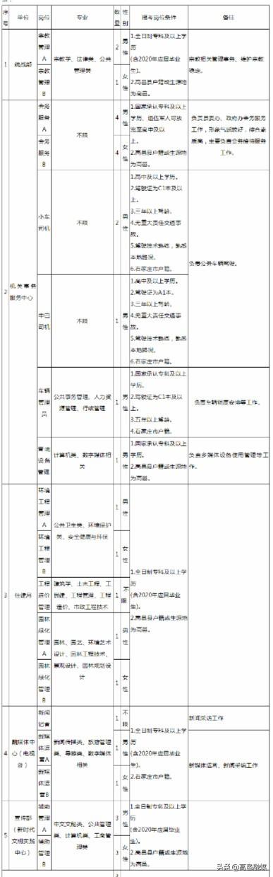 高邑最新招聘信息汇总